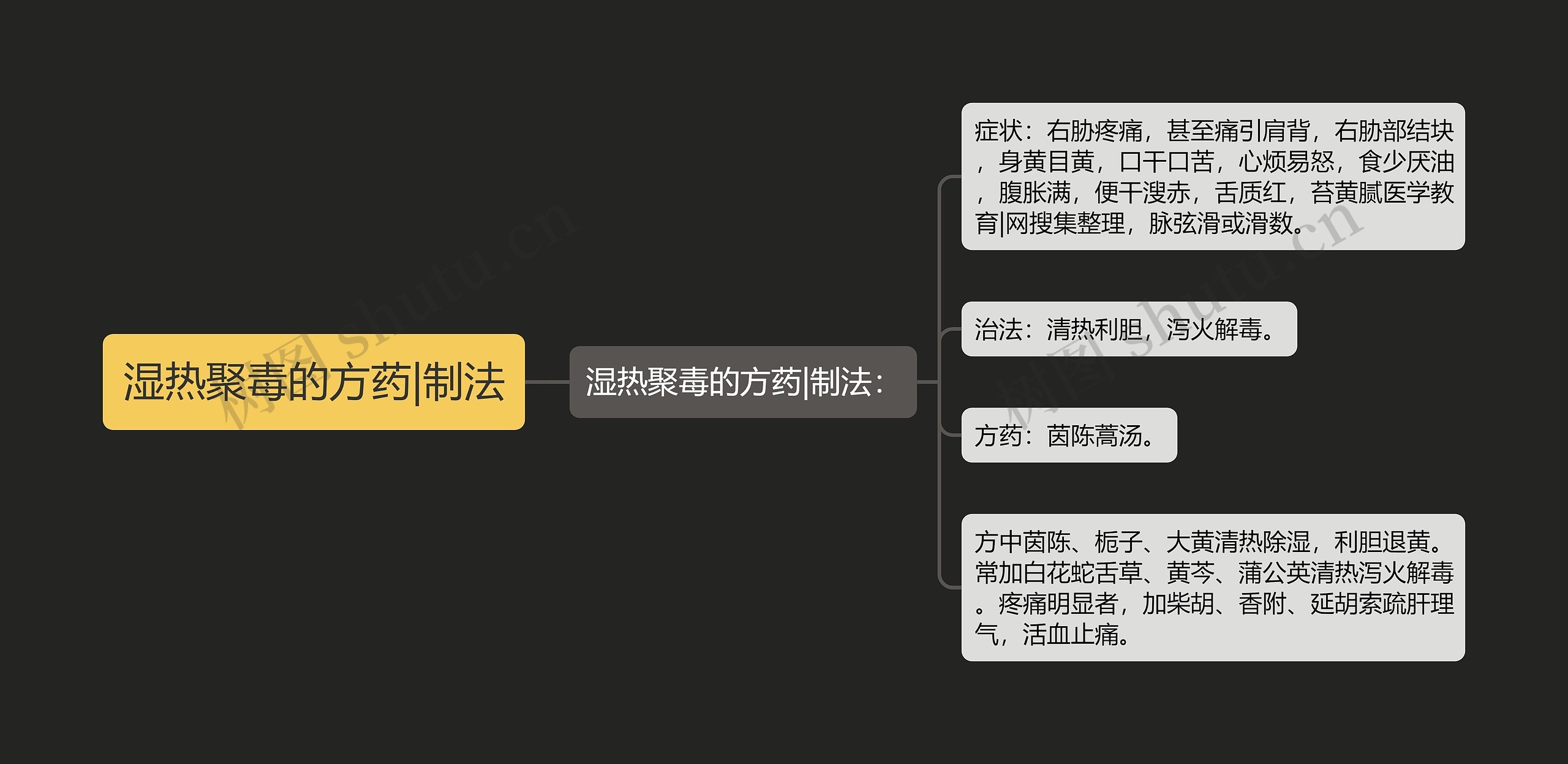 湿热聚毒的方药|制法 湿热聚毒的方药|制法