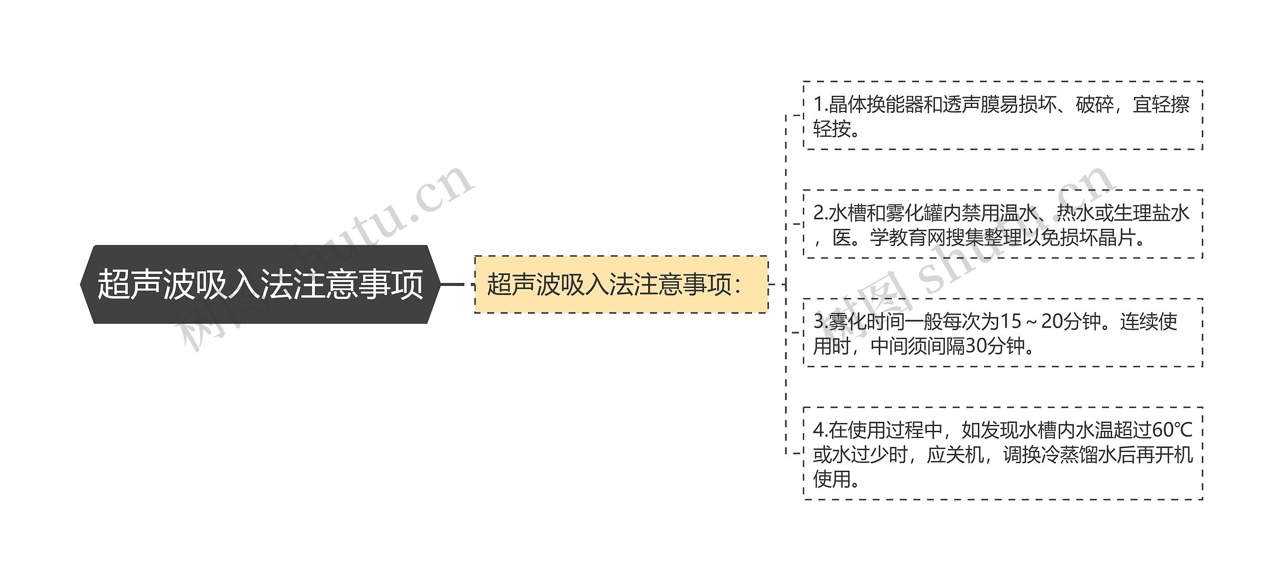 超声波吸入法注意事项