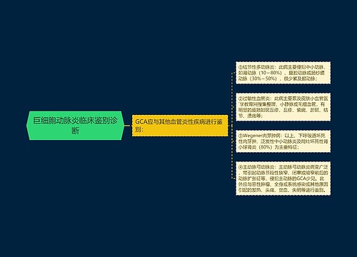 巨细胞动脉炎临床鉴别诊断