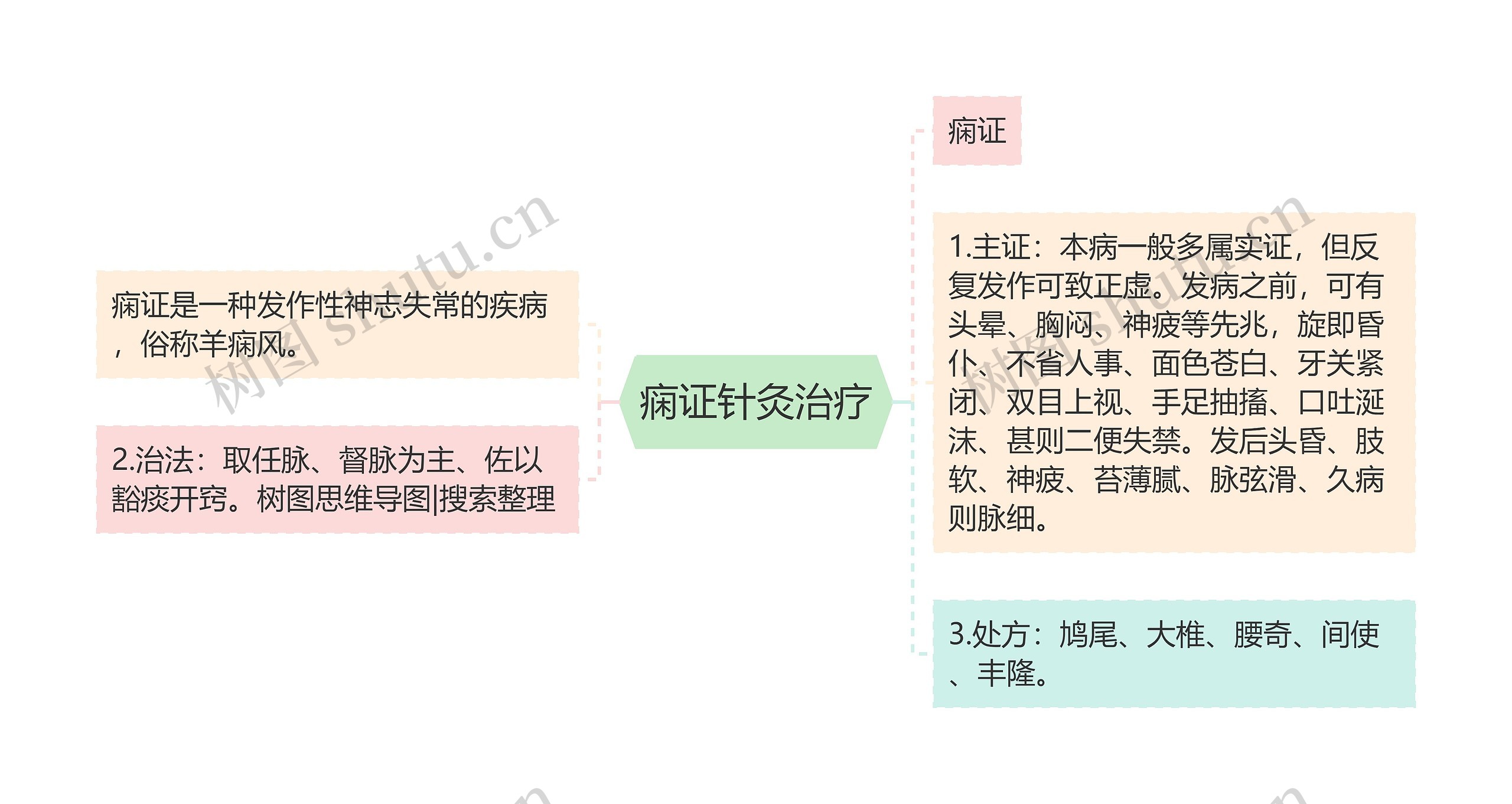 痫证针灸治疗