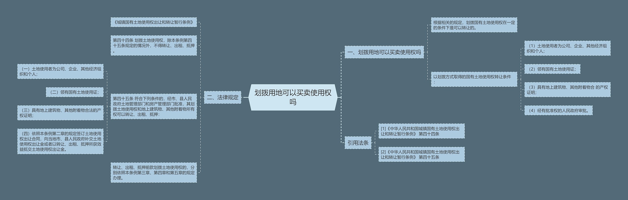 划拨用地可以买卖使用权吗