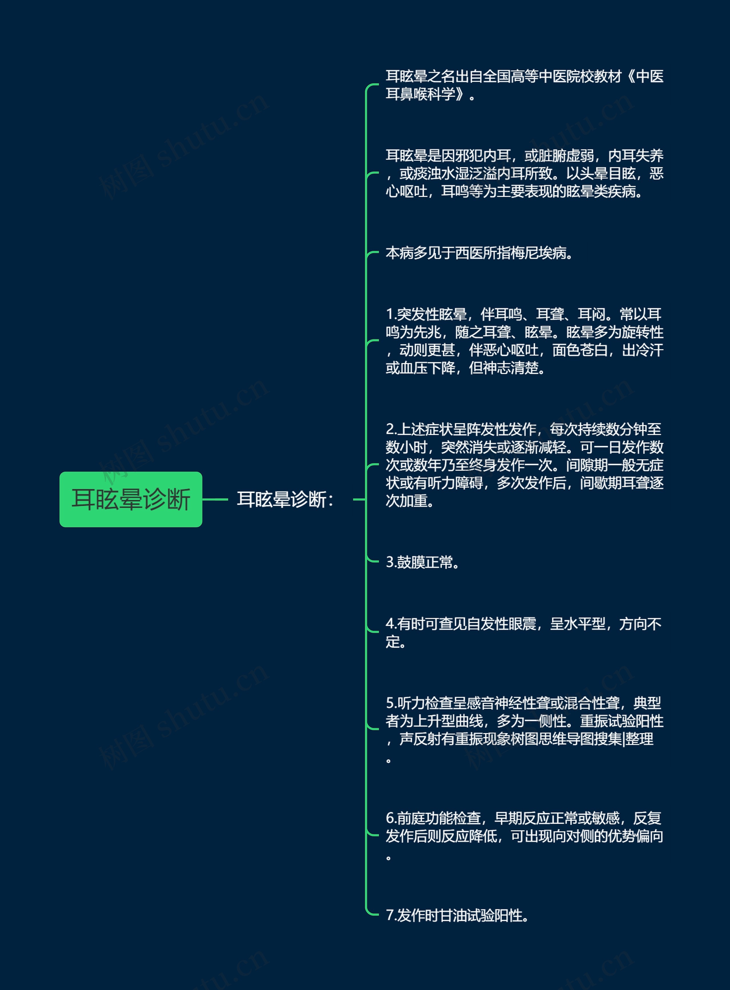 耳眩晕诊断思维导图