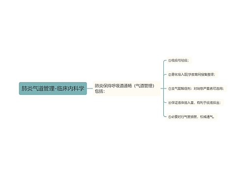 肺炎气道管理-临床内科学