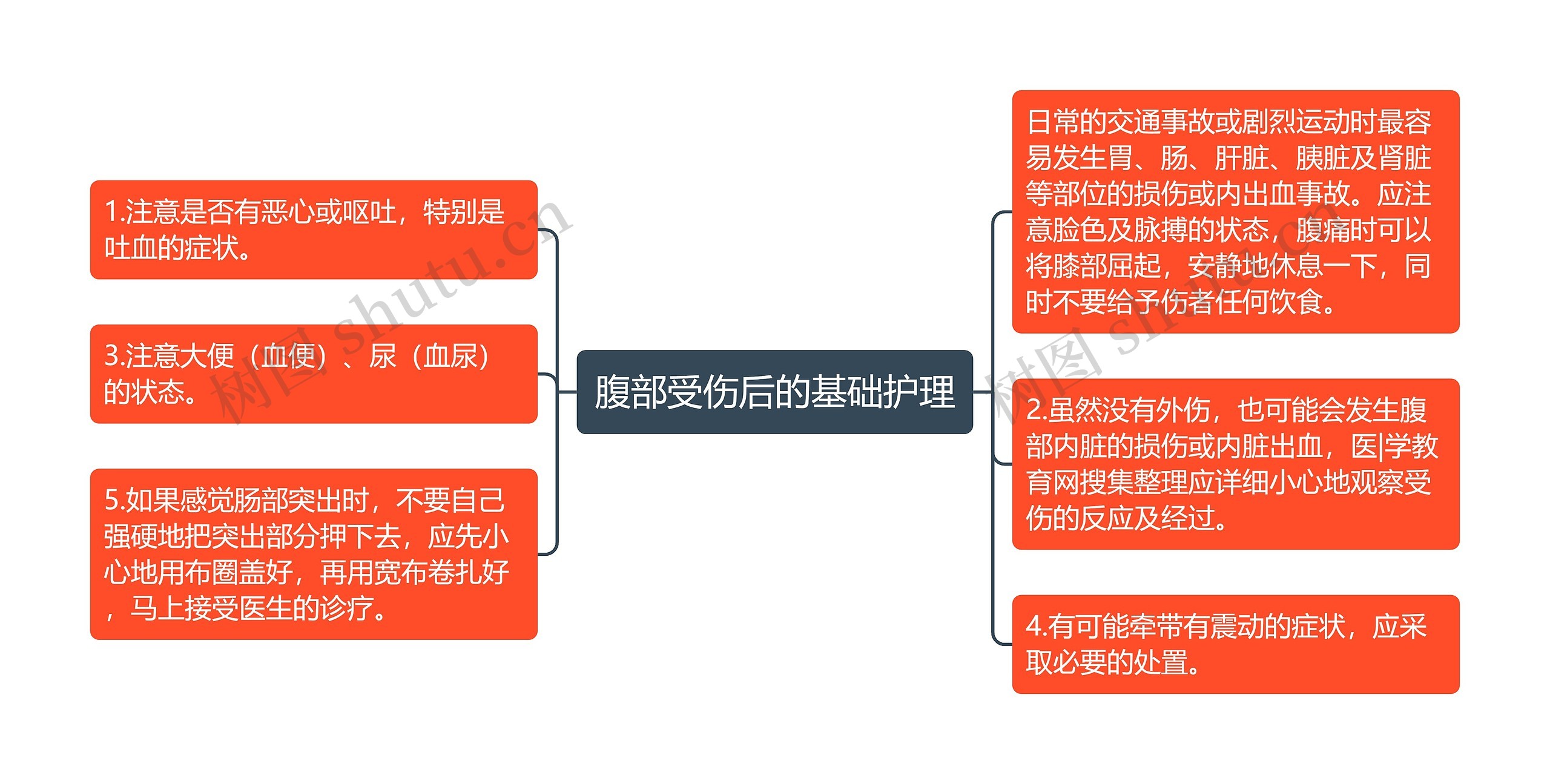 腹部受伤后的基础护理