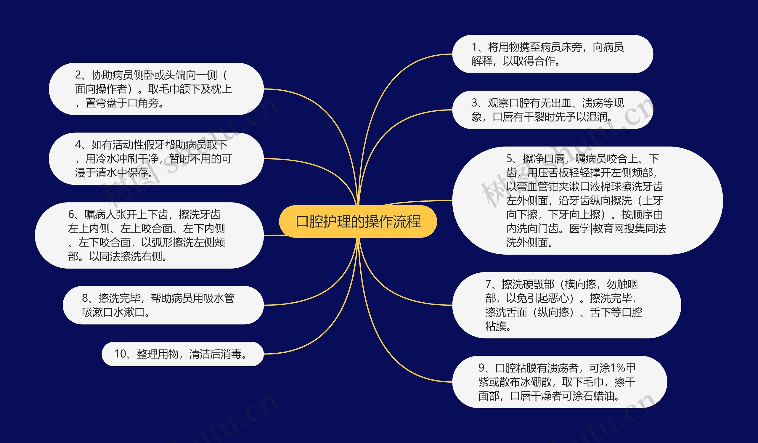 口腔护理的操作流程