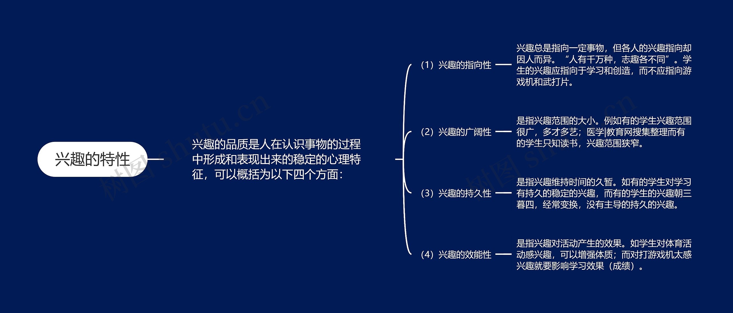 兴趣的特性