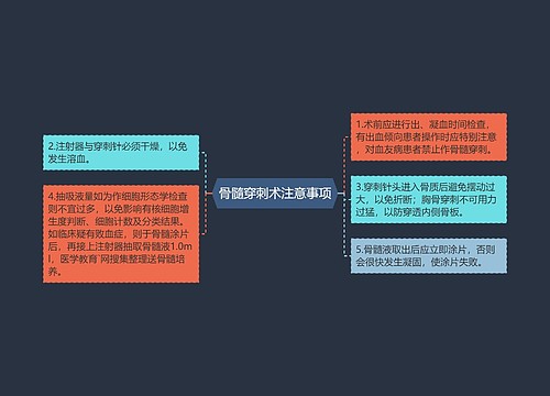 骨髓穿刺术注意事项