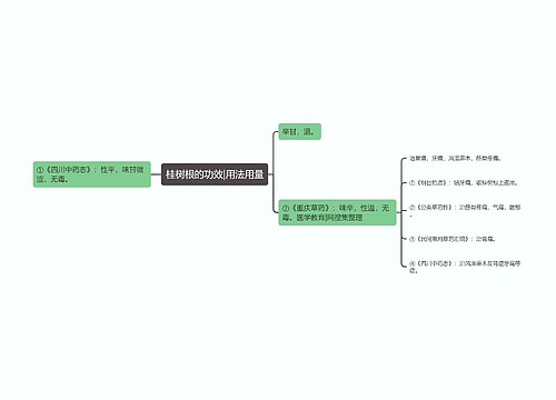 桂树根的功效|用法用量