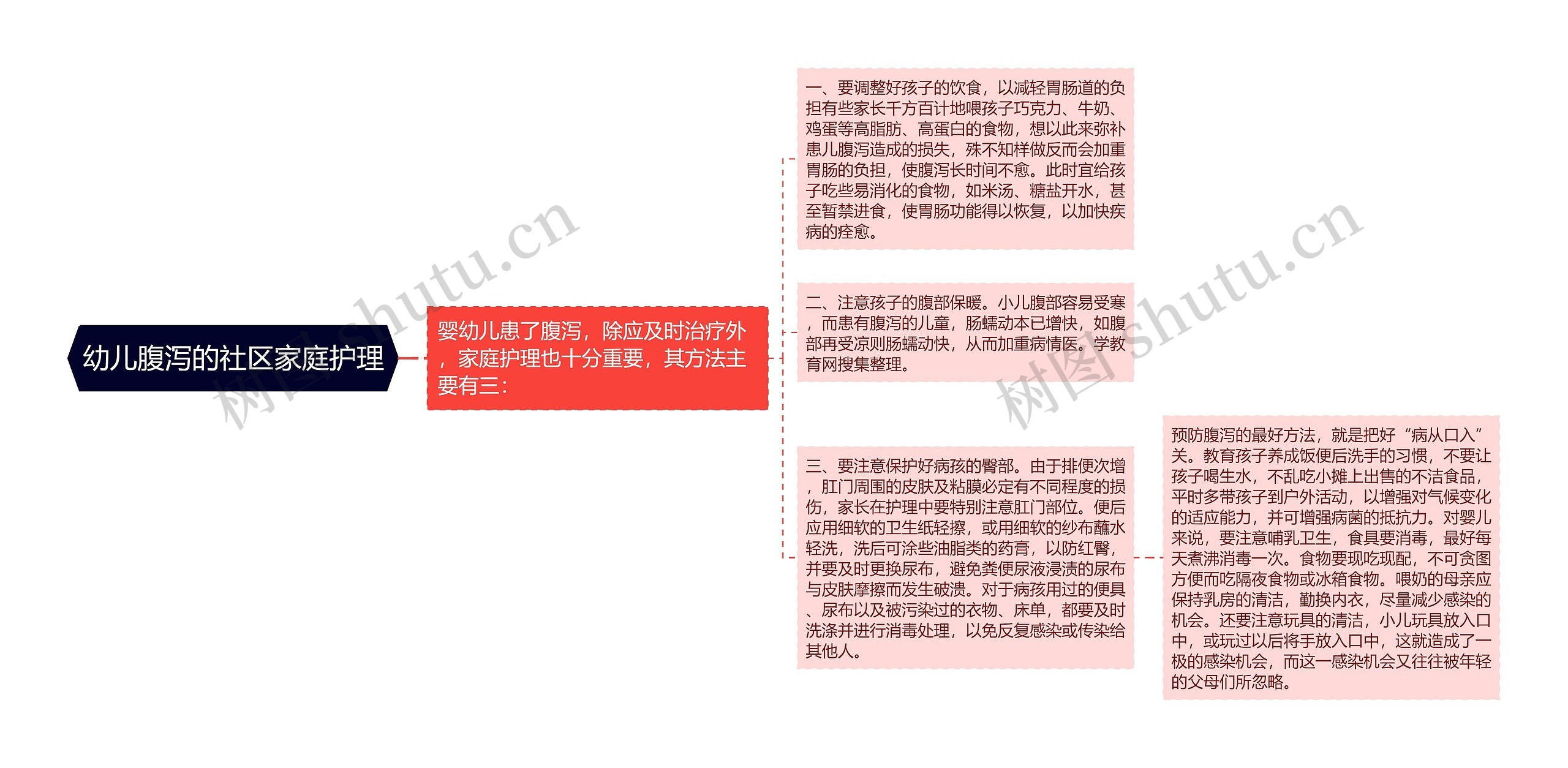 幼儿腹泻的社区家庭护理 幼儿腹泻的社区家庭护理