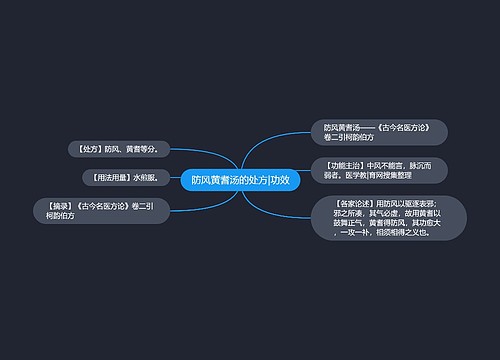 防风黄耆汤的处方|功效