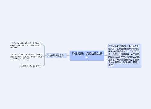 护理管理：护理缺陷的原因