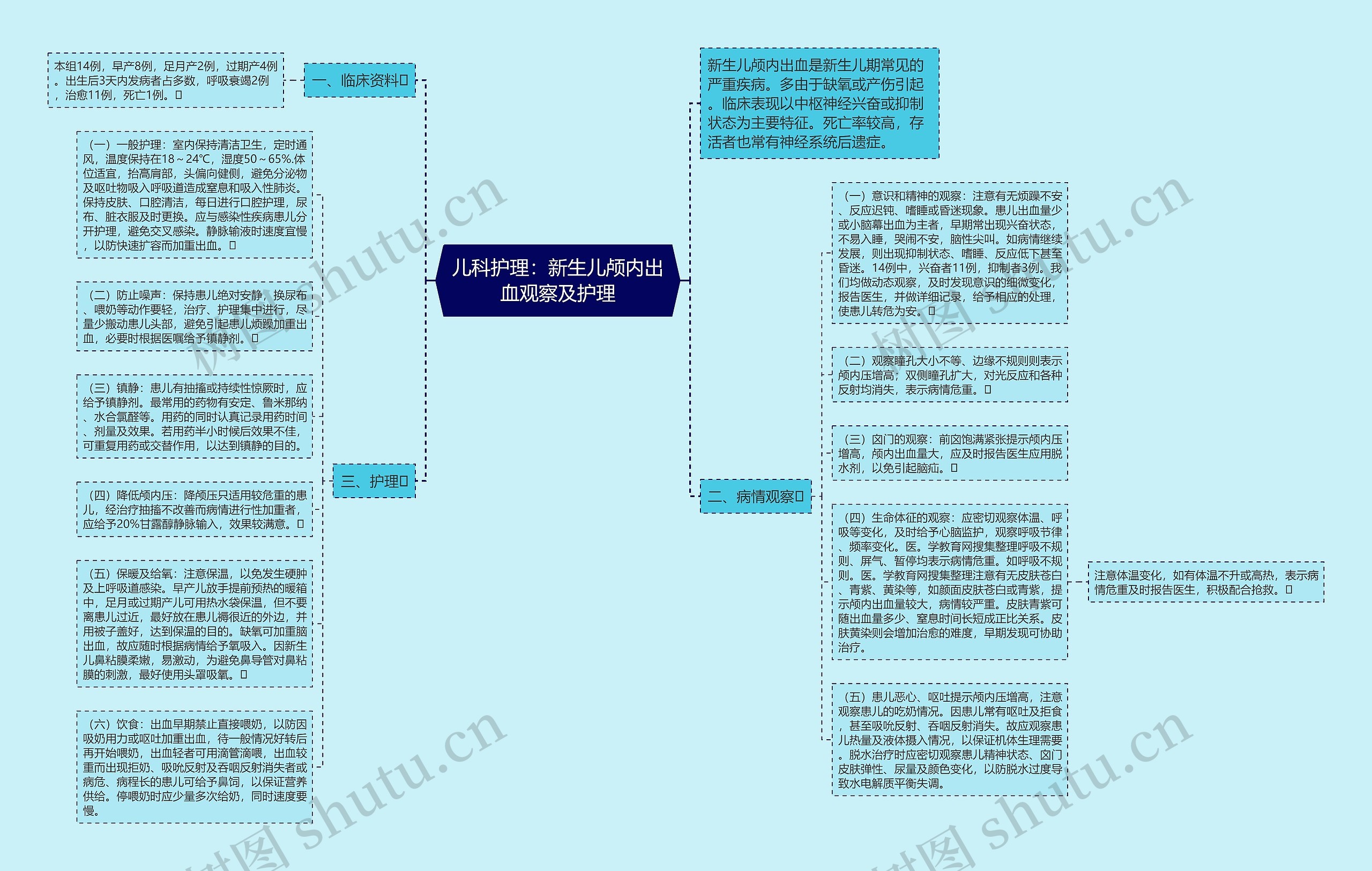 儿科护理：新生儿颅内出血观察及护理