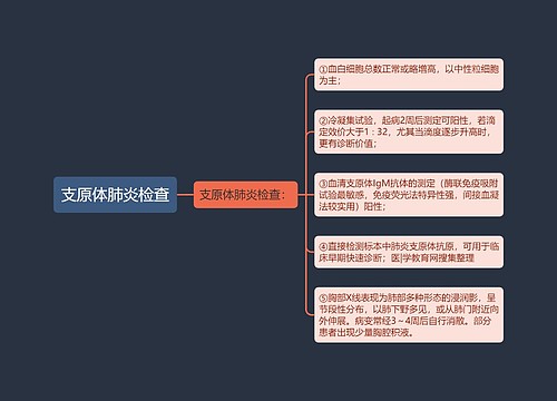 支原体肺炎检查