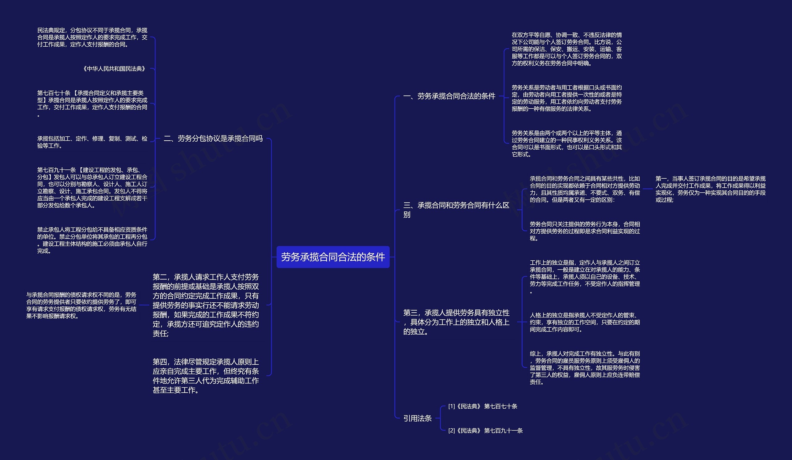 劳务承揽合同合法的条件思维导图
