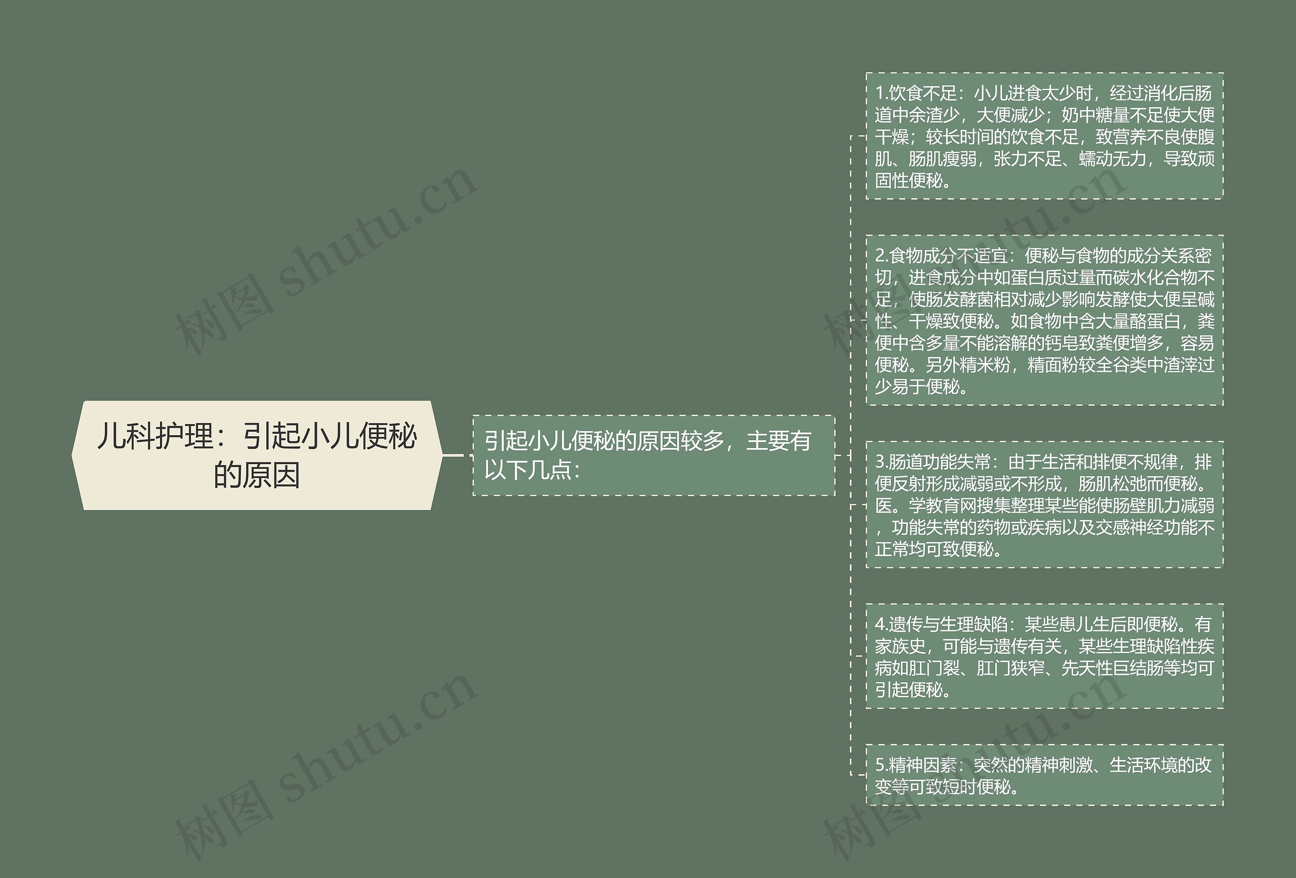 儿科护理:引起小儿便秘的原因 儿科护理:引起小儿便秘的原因