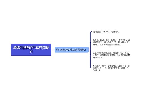 单纯性肥胖的中成药|简便方