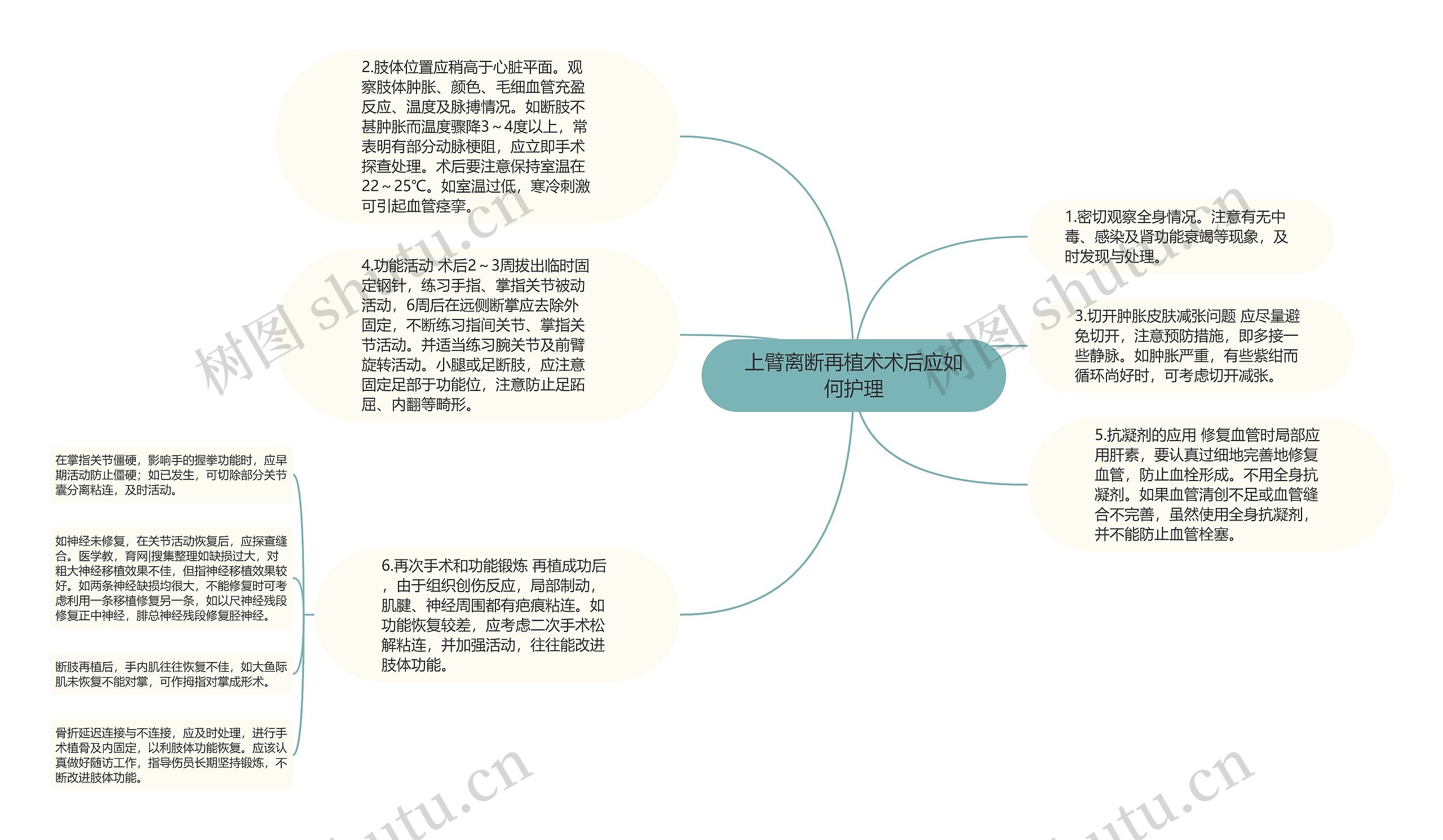 上臂离断再植术术后应如何护理思维导图