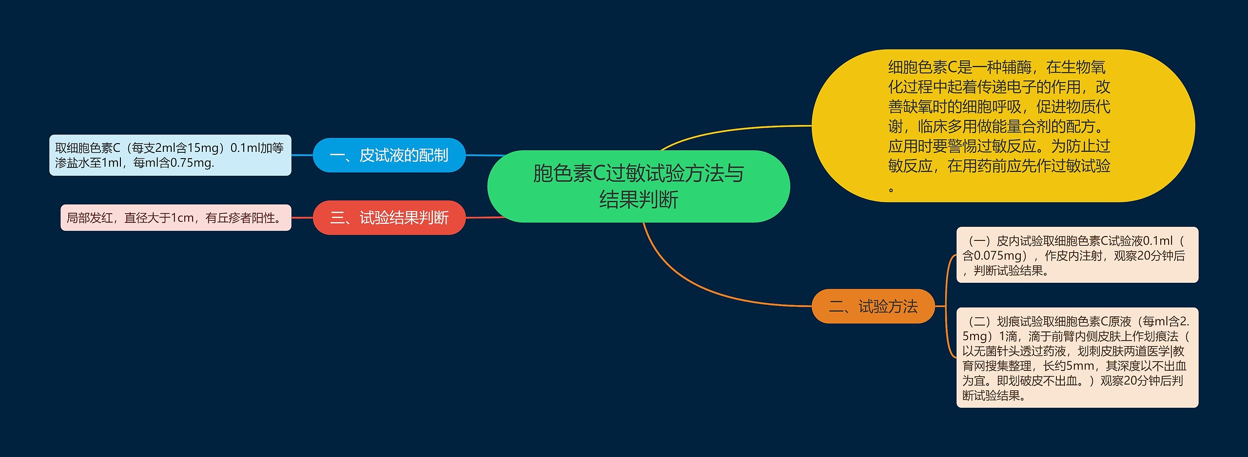 胞色素C过敏试验方法与结果判断思维导图