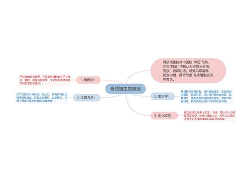 骨质增生的病因