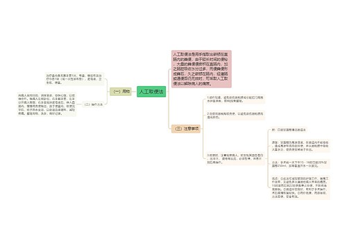 人工取便法