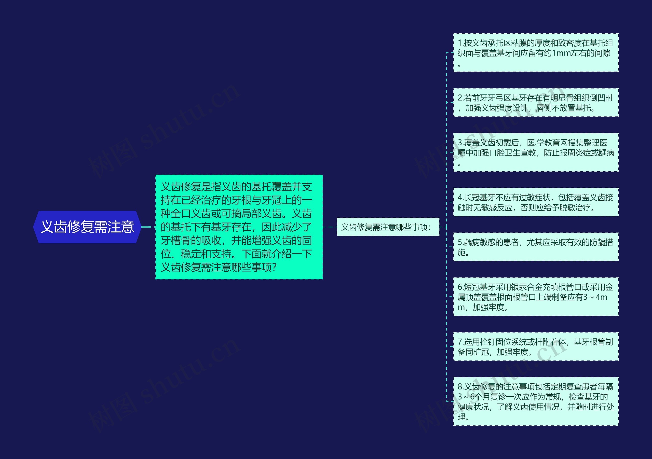 义齿修复需注意