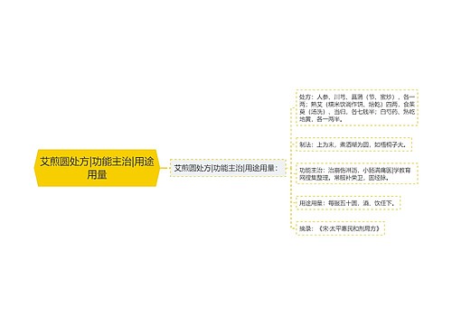 艾煎圆处方|功能主治|用途用量