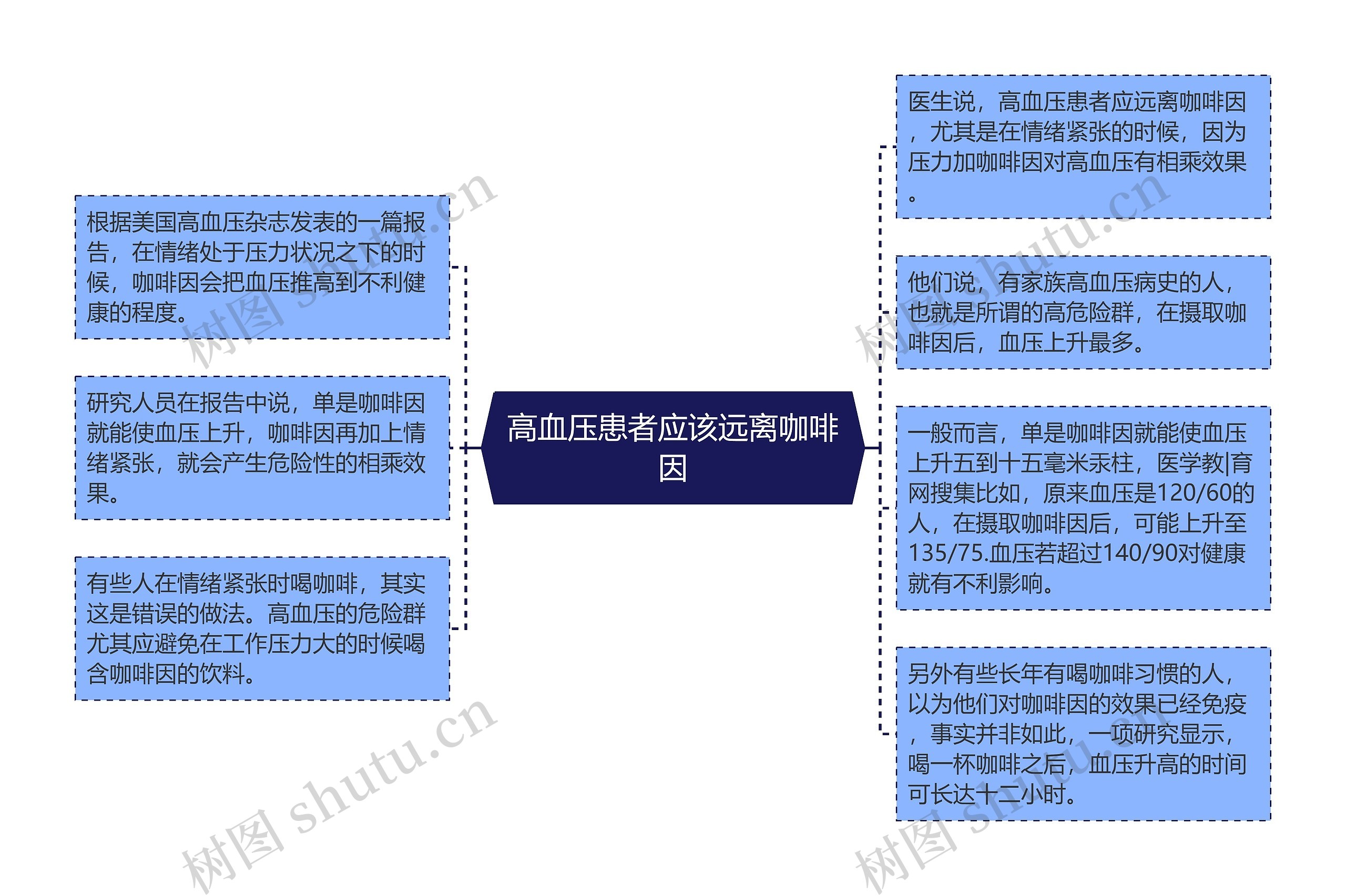 高血压患者应该远离咖啡因