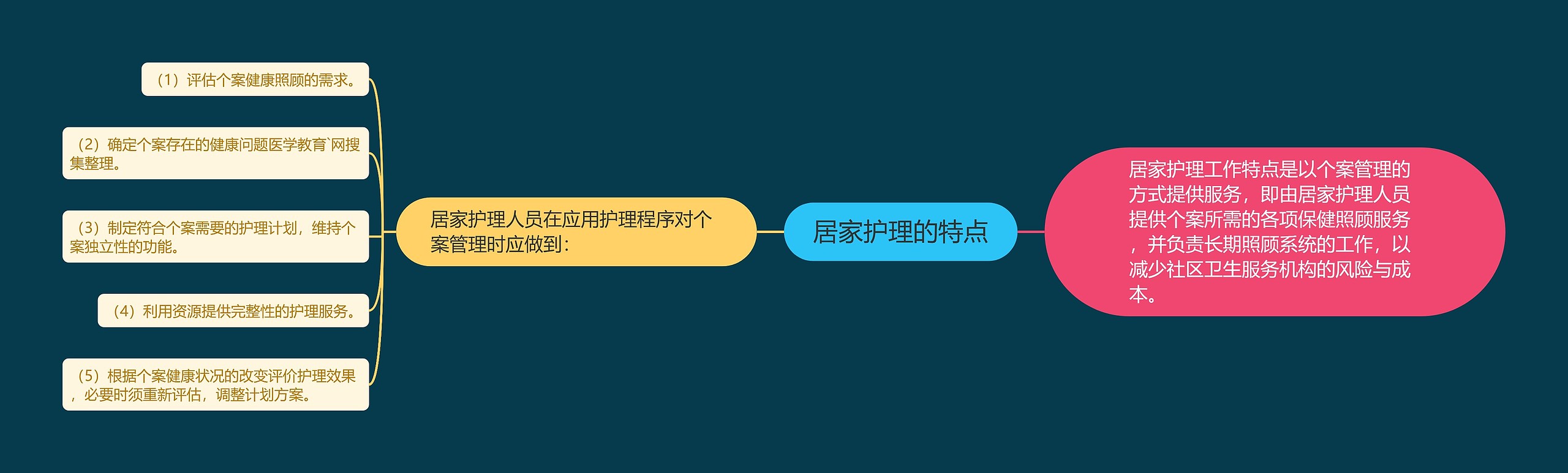 居家护理的特点 居家护理的特点