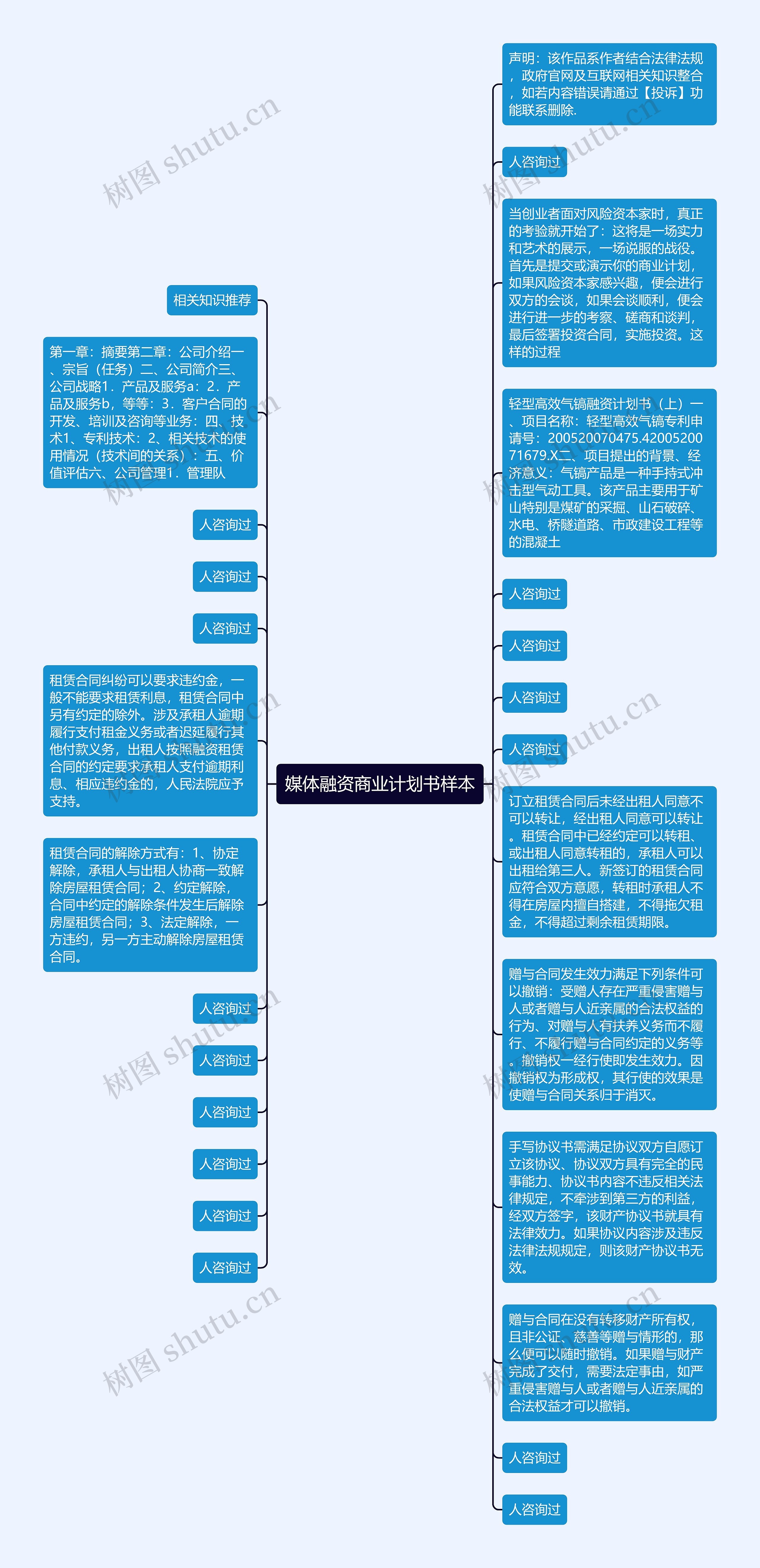 媒体融资商业计划书样本