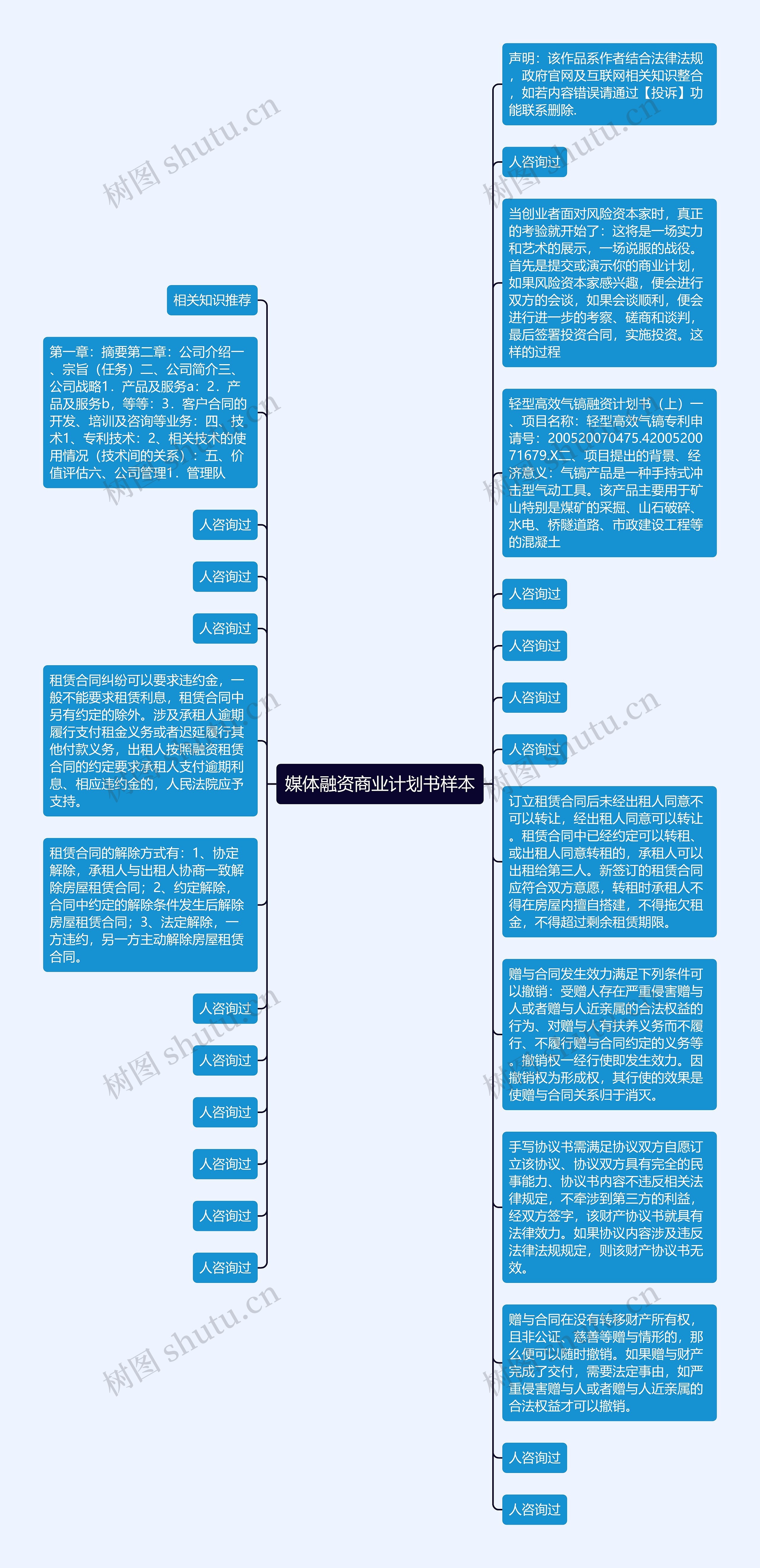 媒体融资商业计划书样本思维导图