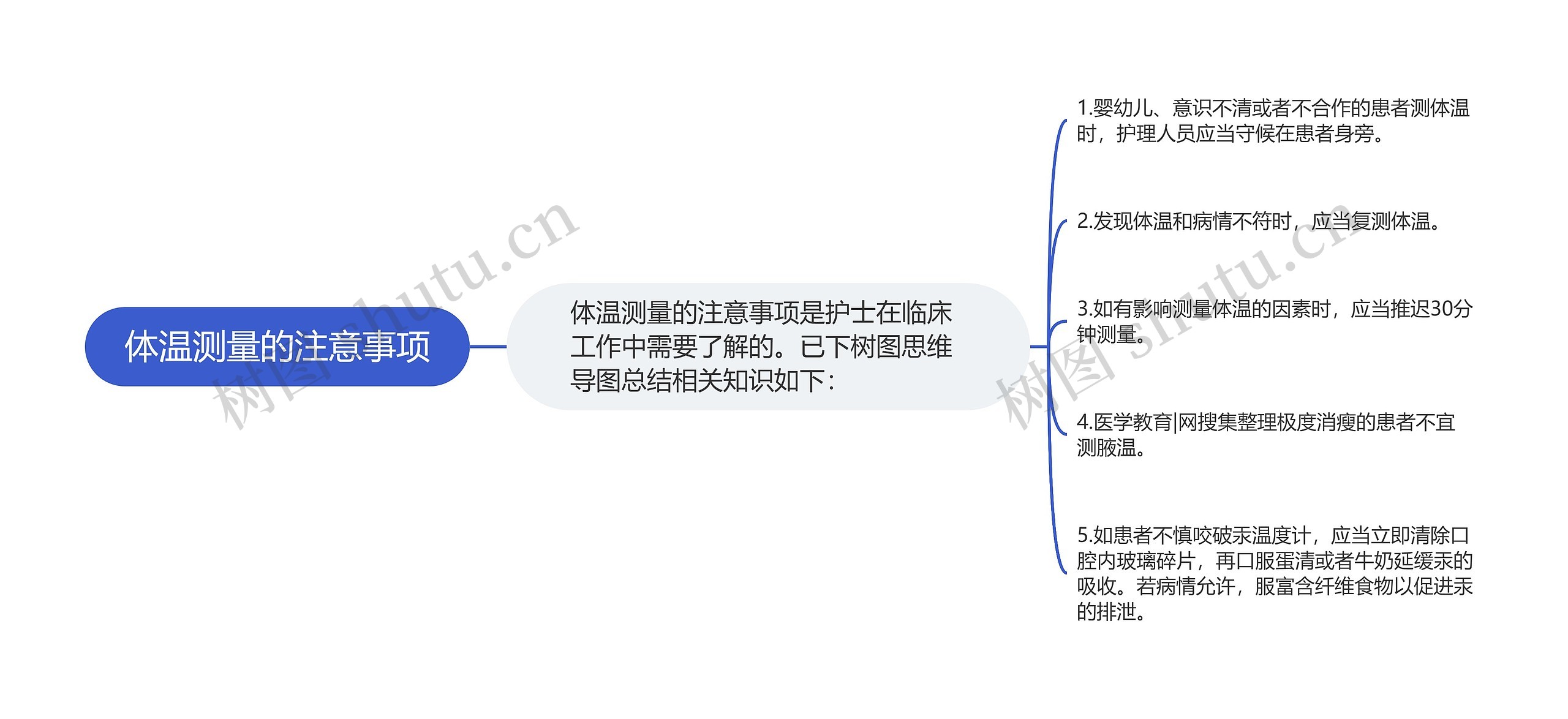 体温测量的注意事项思维导图