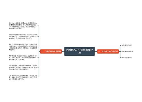 内科病人的心理特点及护理