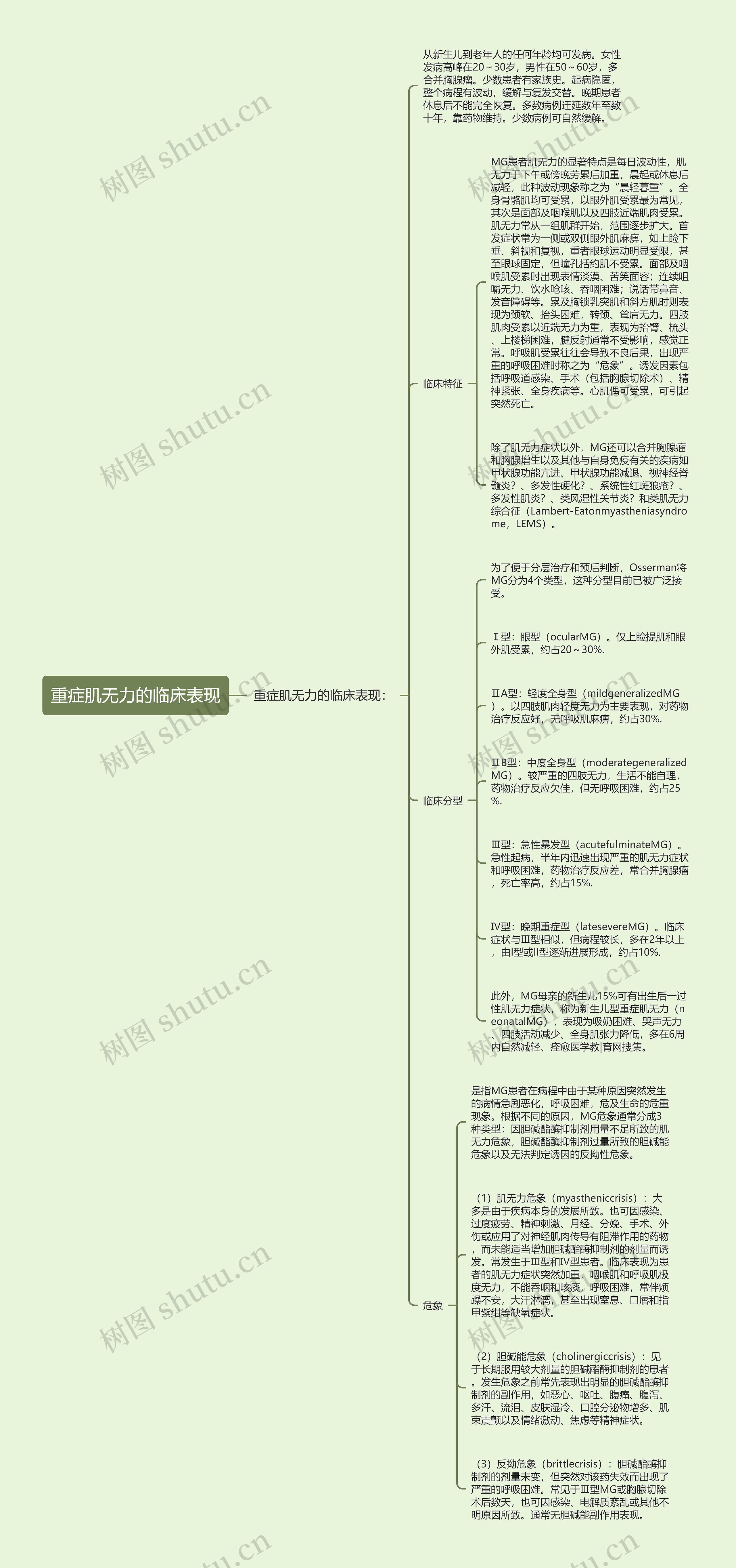 重症肌无力的临床表现思维导图