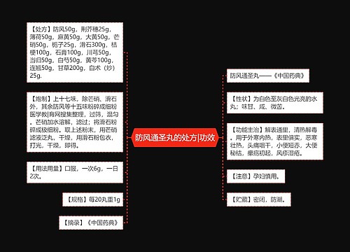 防风通圣丸的处方|功效