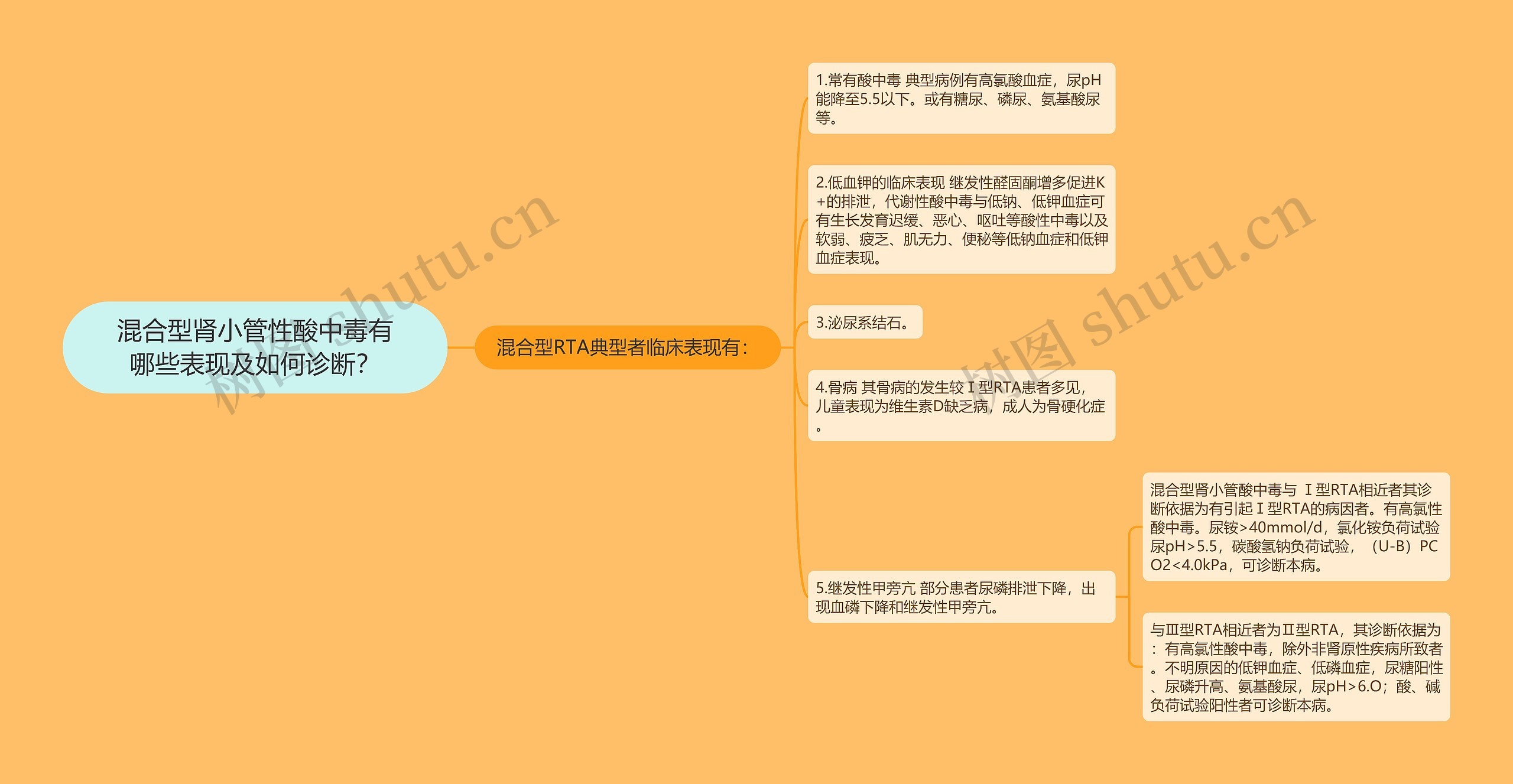 混合型肾小管性酸中毒有哪些表现及如何诊断? 混合型肾小管性酸中毒有哪些表现及如何诊断?