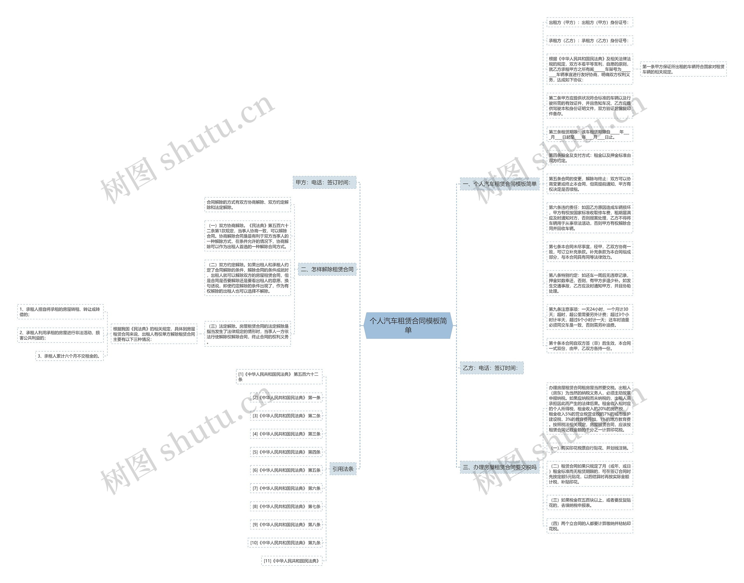 个人汽车租赁合同简单思维导图