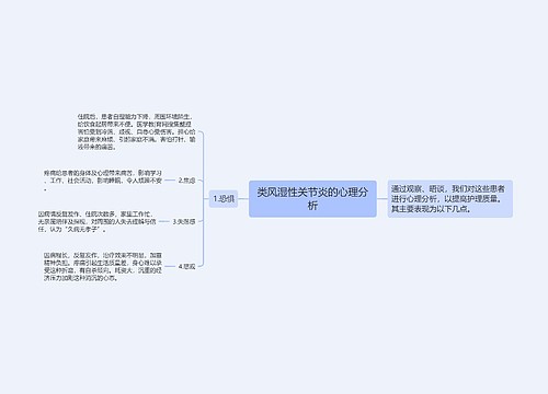 类风湿性关节炎的心理分析