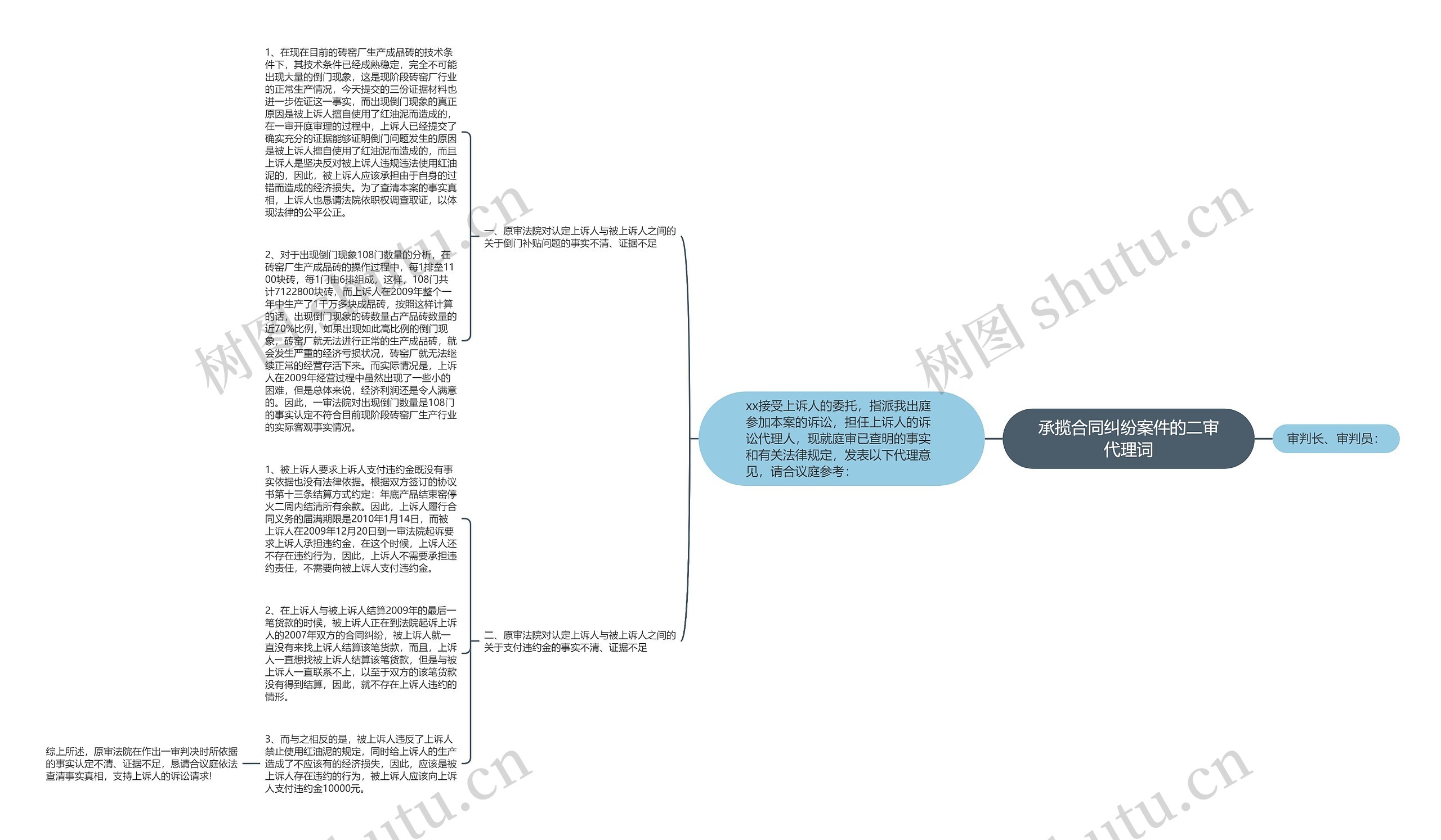 承揽合同纠纷案件的二审代理词思维导图