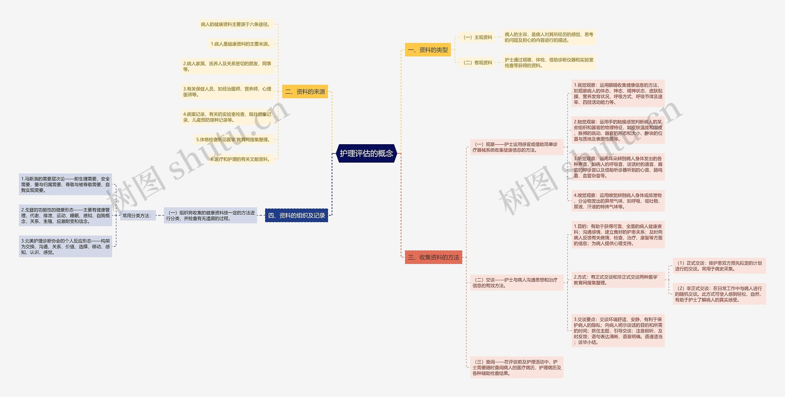护理评估的概念 护理评估的概念