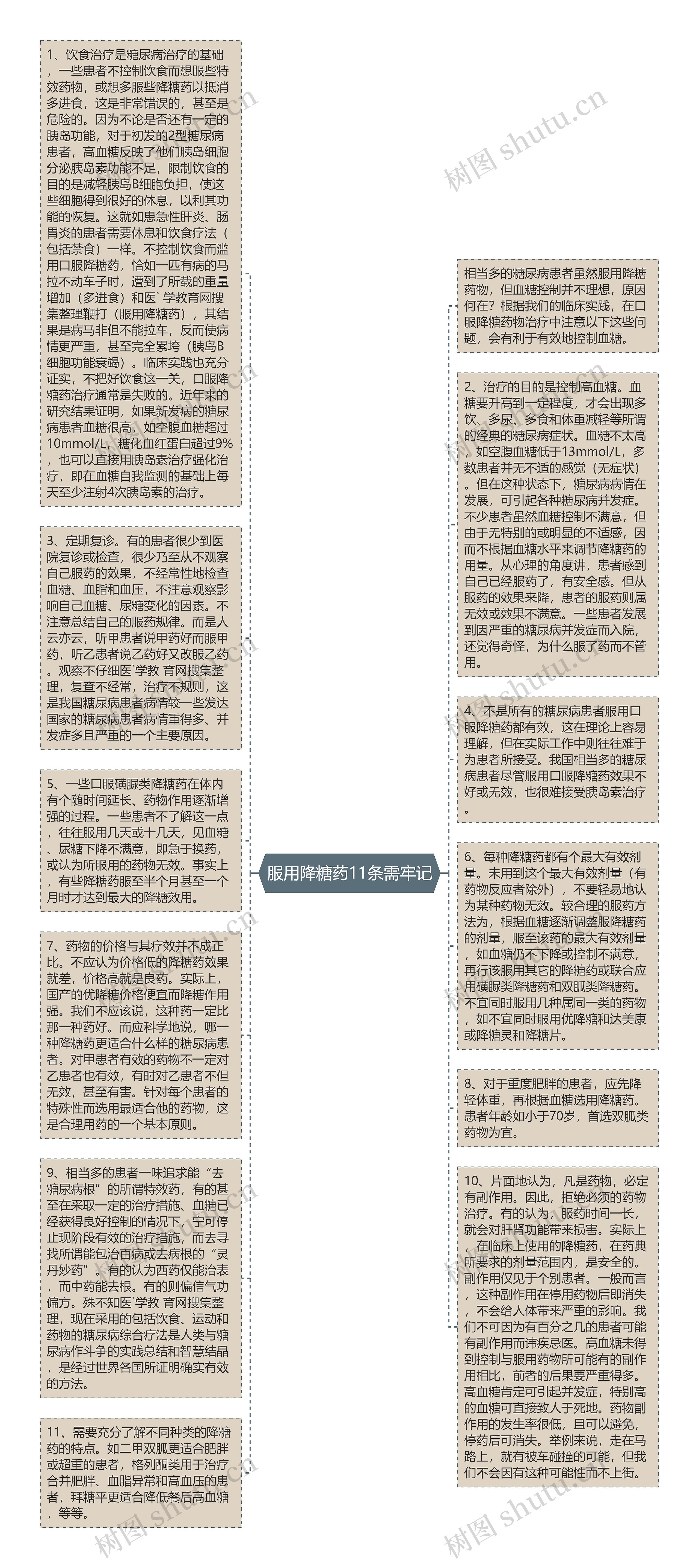 服用降糖药11条需牢记思维导图