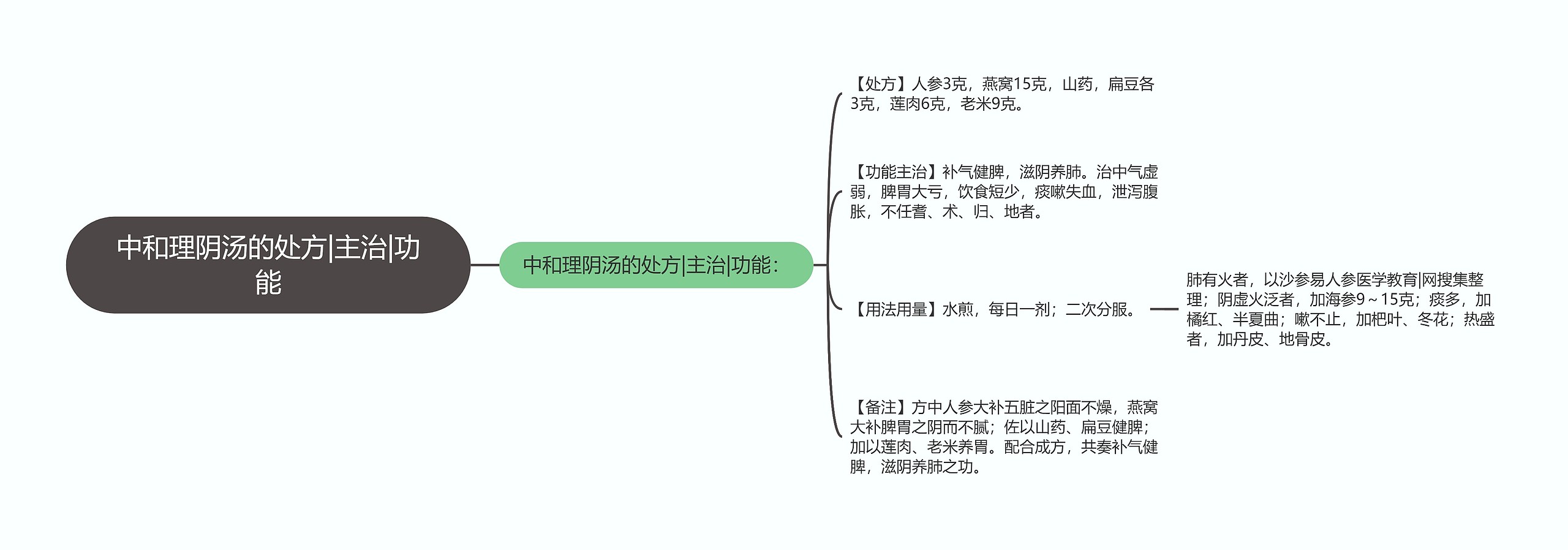 中和理阴汤的处方|主治|功能