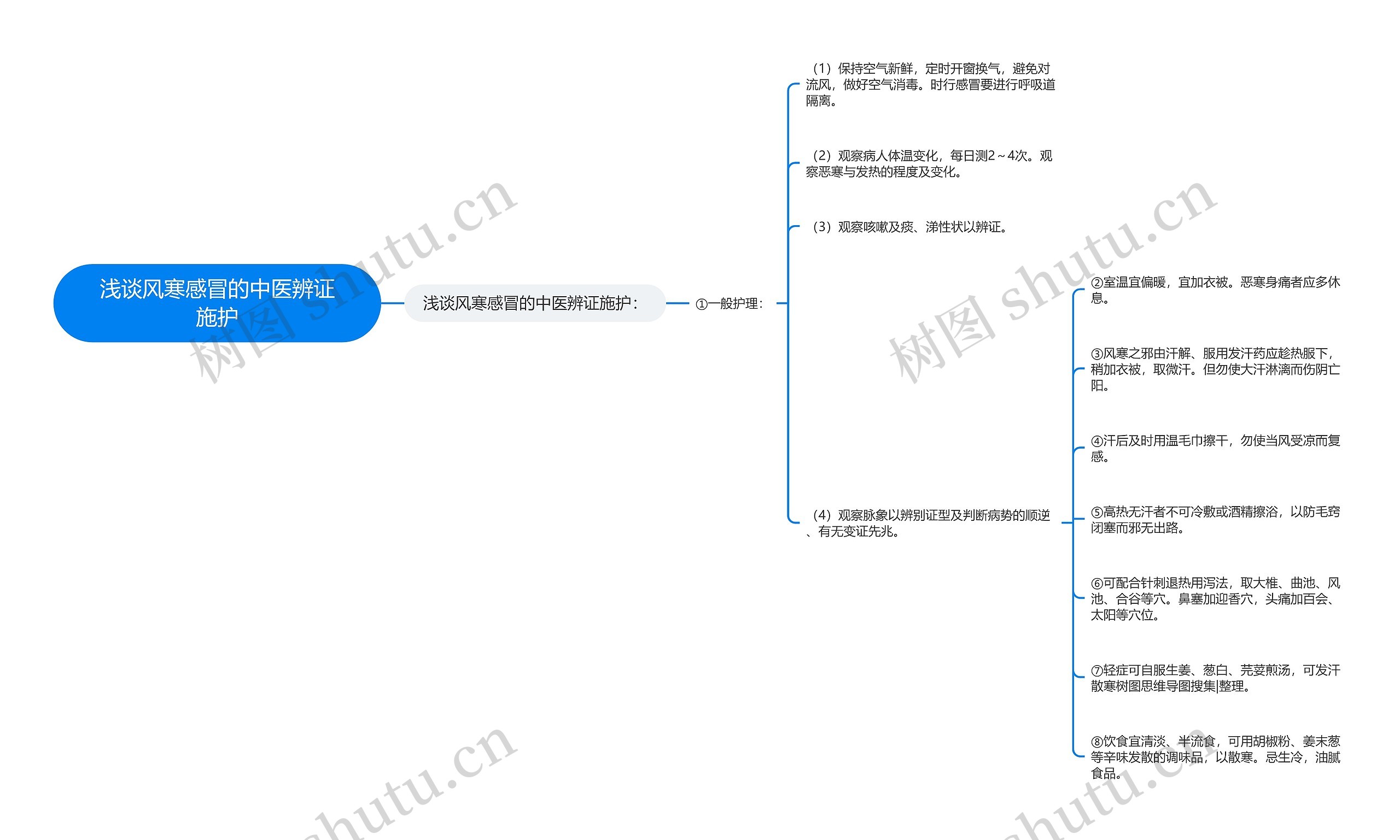 浅谈风寒感冒的中医辨证施护思维导图