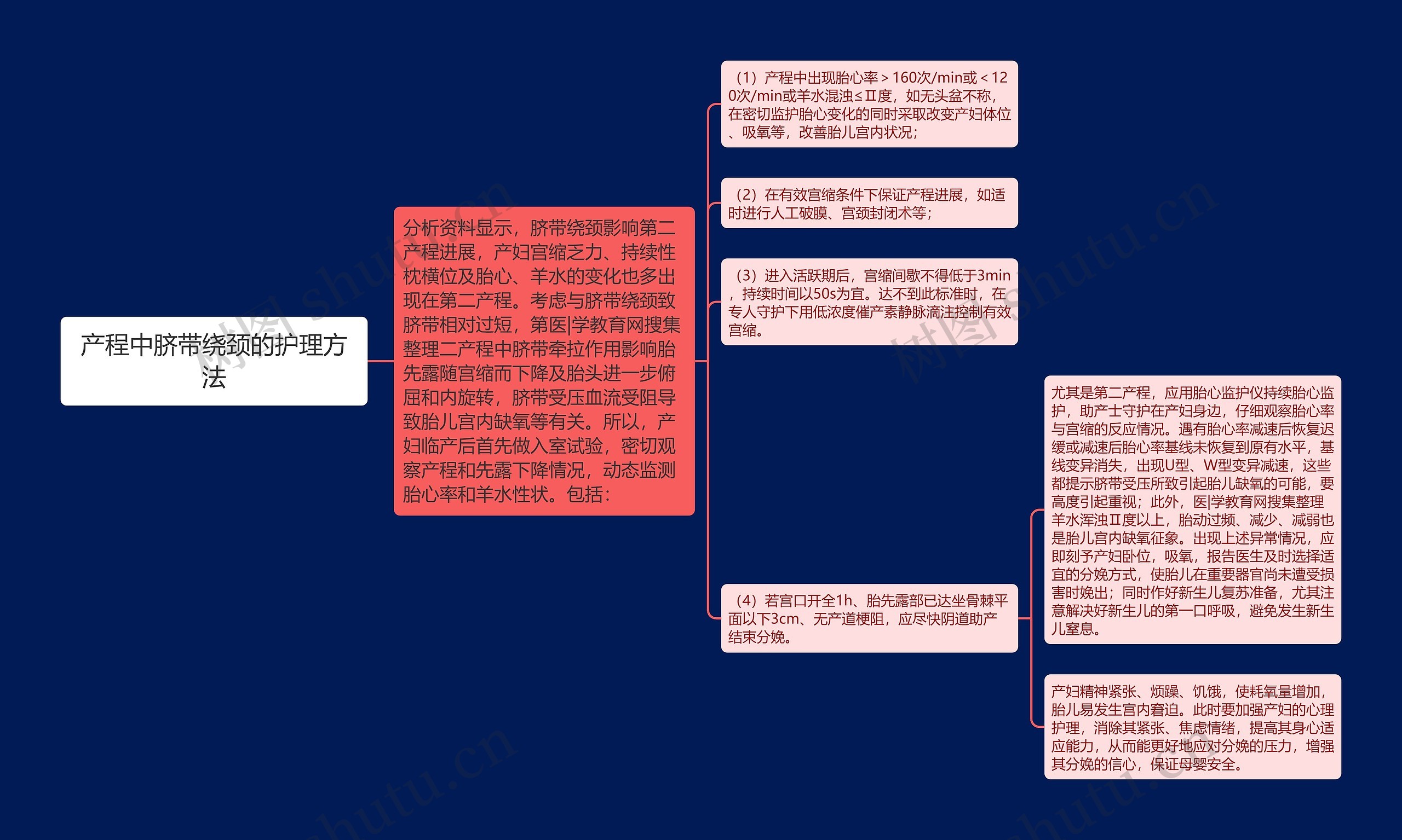 产程中脐带绕颈的护理方法思维导图