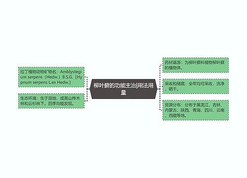 柳叶藓的功能主治|用法用量