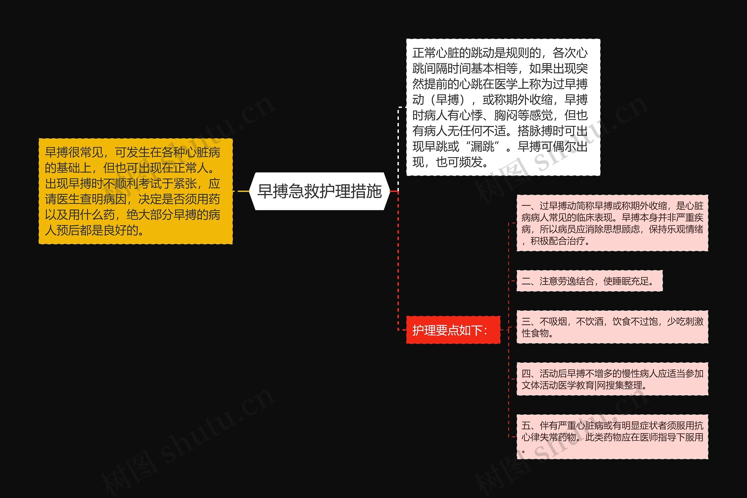 早搏急救护理措施