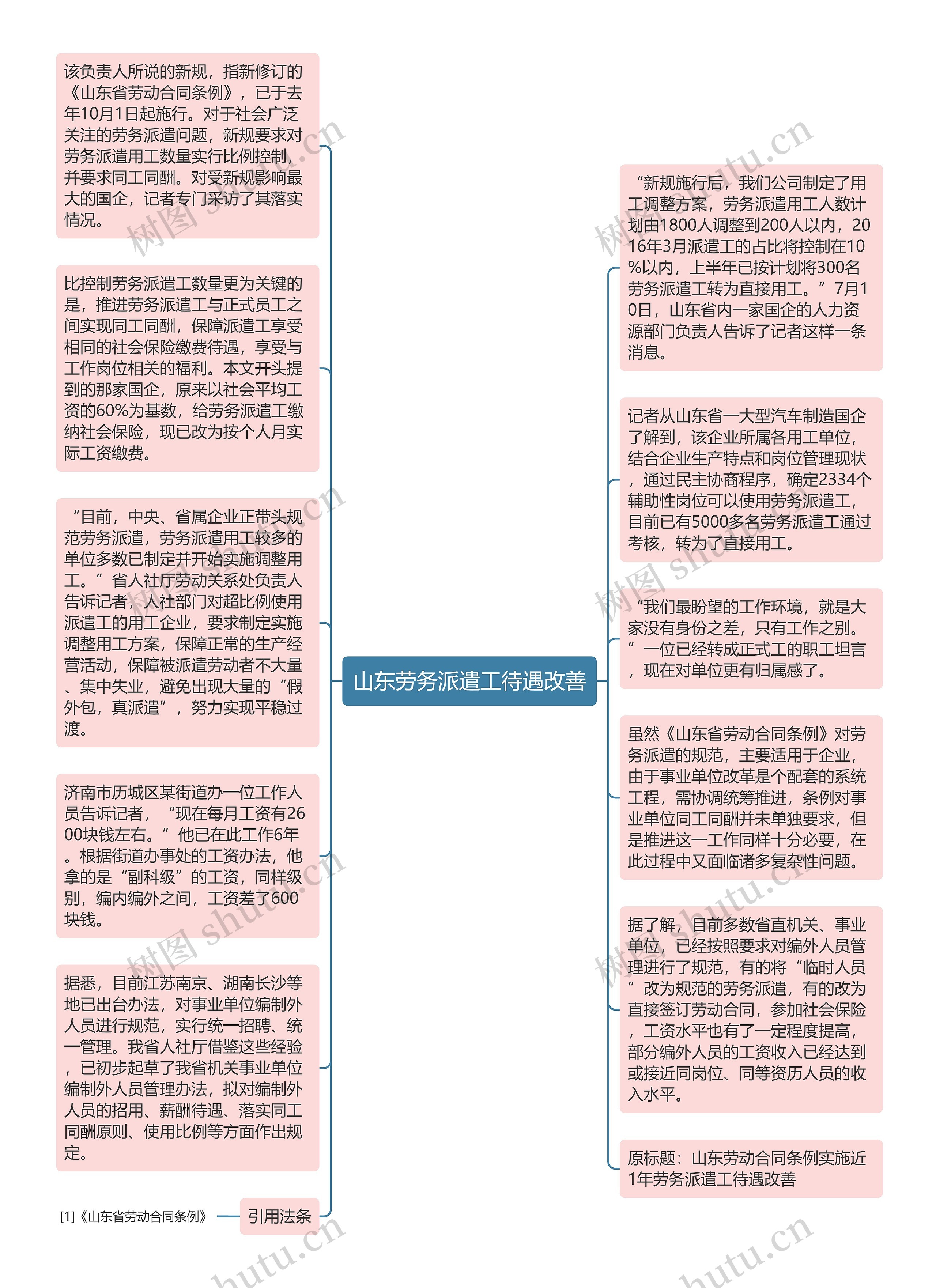 山东劳务派遣工待遇改善思维导图