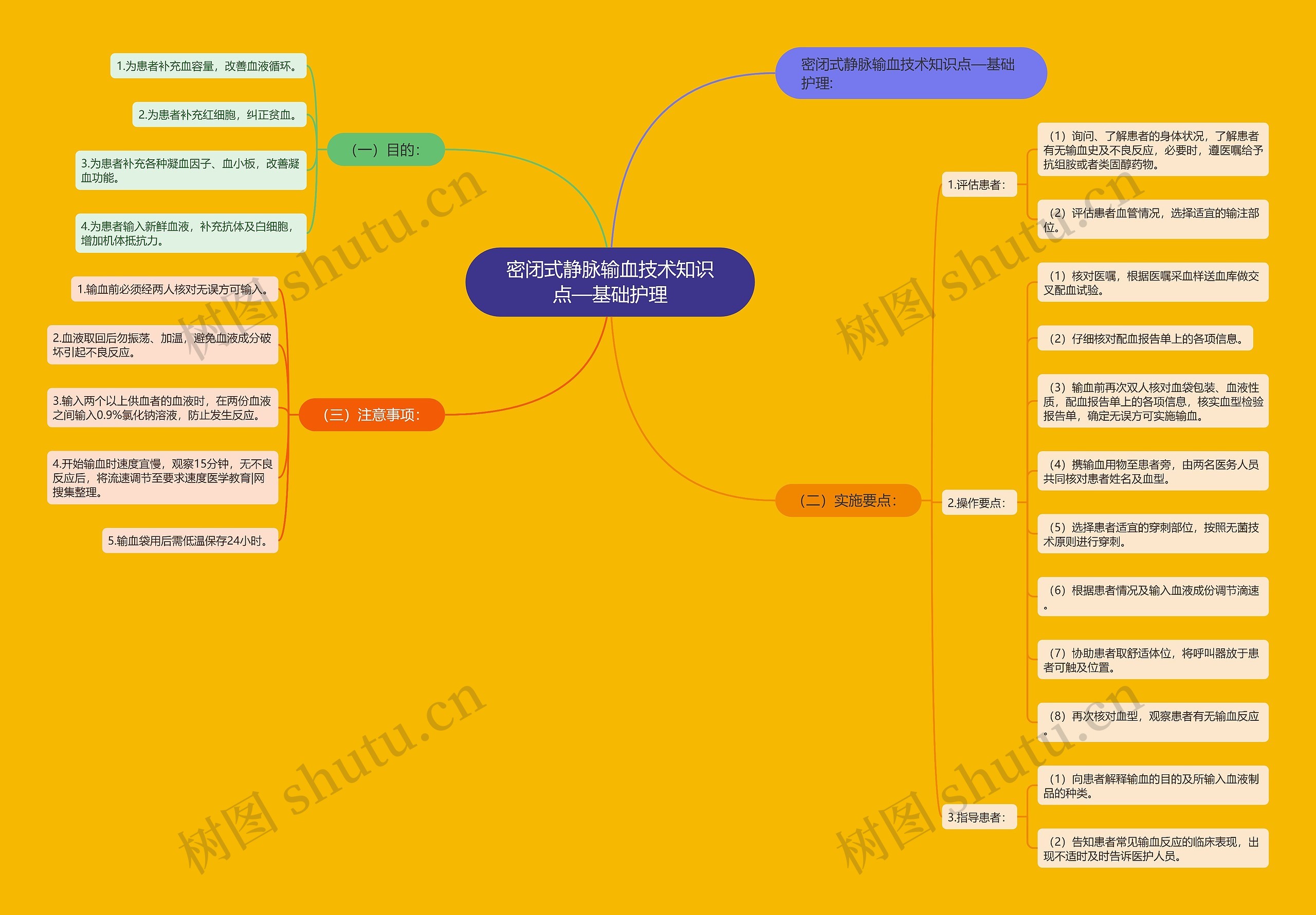 密闭式静脉输血技术知识点—基础护理 密闭式静脉输血技术知识点—基础护理