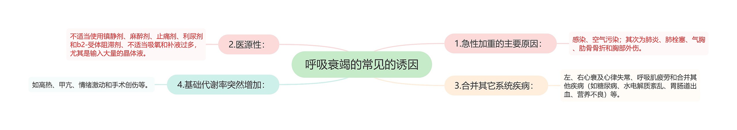 呼吸衰竭的常见的诱因