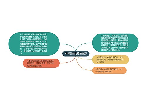 中毒性白内障的鉴别