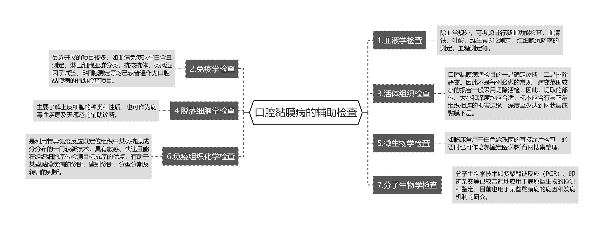 口腔黏膜病的辅助检查思维导图